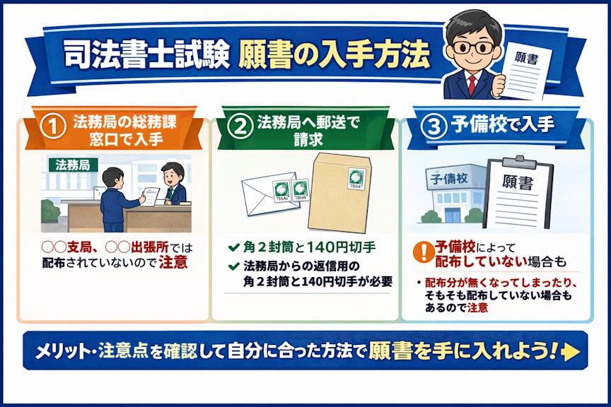 司法書士試験の願書の入手方法