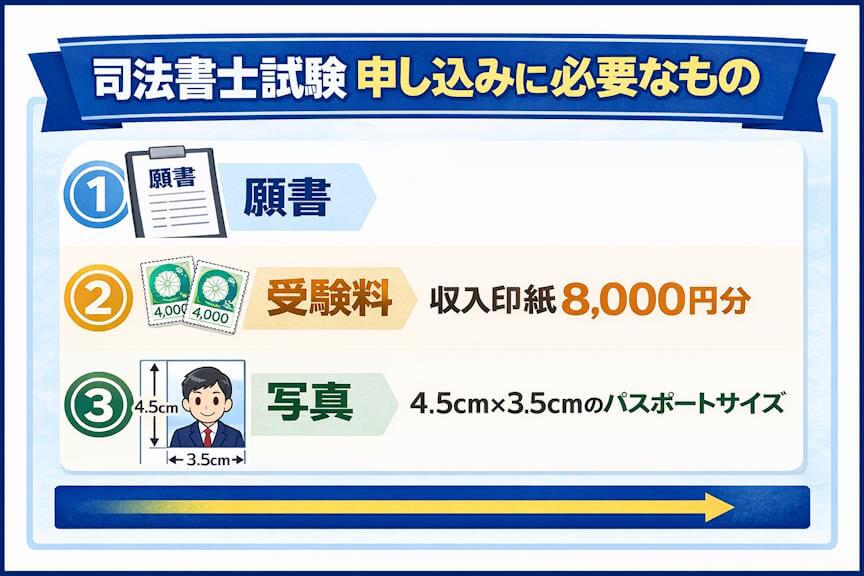 司法書士試験の申し込みに必要なもの