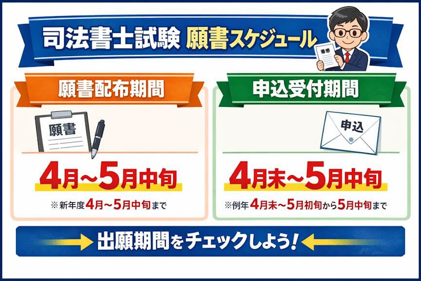 司法書士試験の願書配布と申し込みスケジュール 司法書士試験の願書配布と申し込みスケジュール